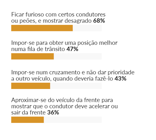 grafico 3